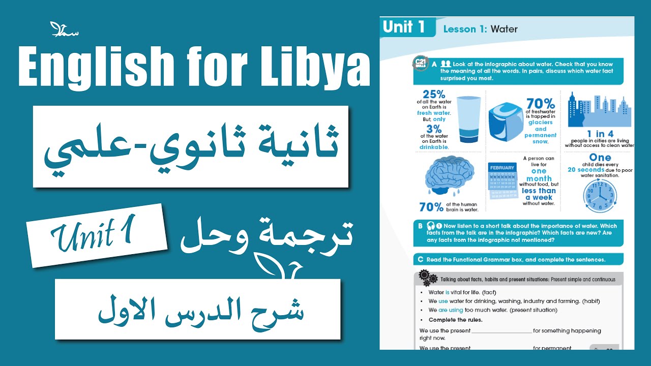 انجليزي ثانية ثانوي علمي الوحدة الاولى الدرس الاولى Water الانجليزية مع سما