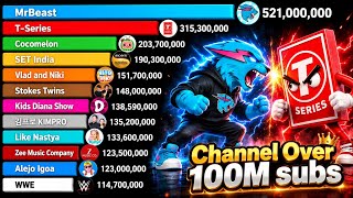 YouTube Channels Over 100 Million Subscribers (2006–2026) | Subscriber Count History