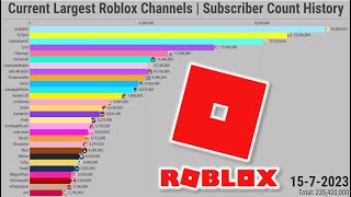 JOHN ROBLOX  Channel Statistics / Analytics - SPEAKRJ Stats