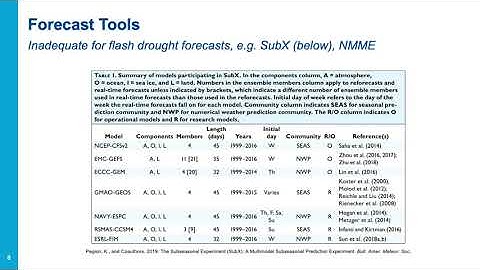 State of the Science on Flash Drought