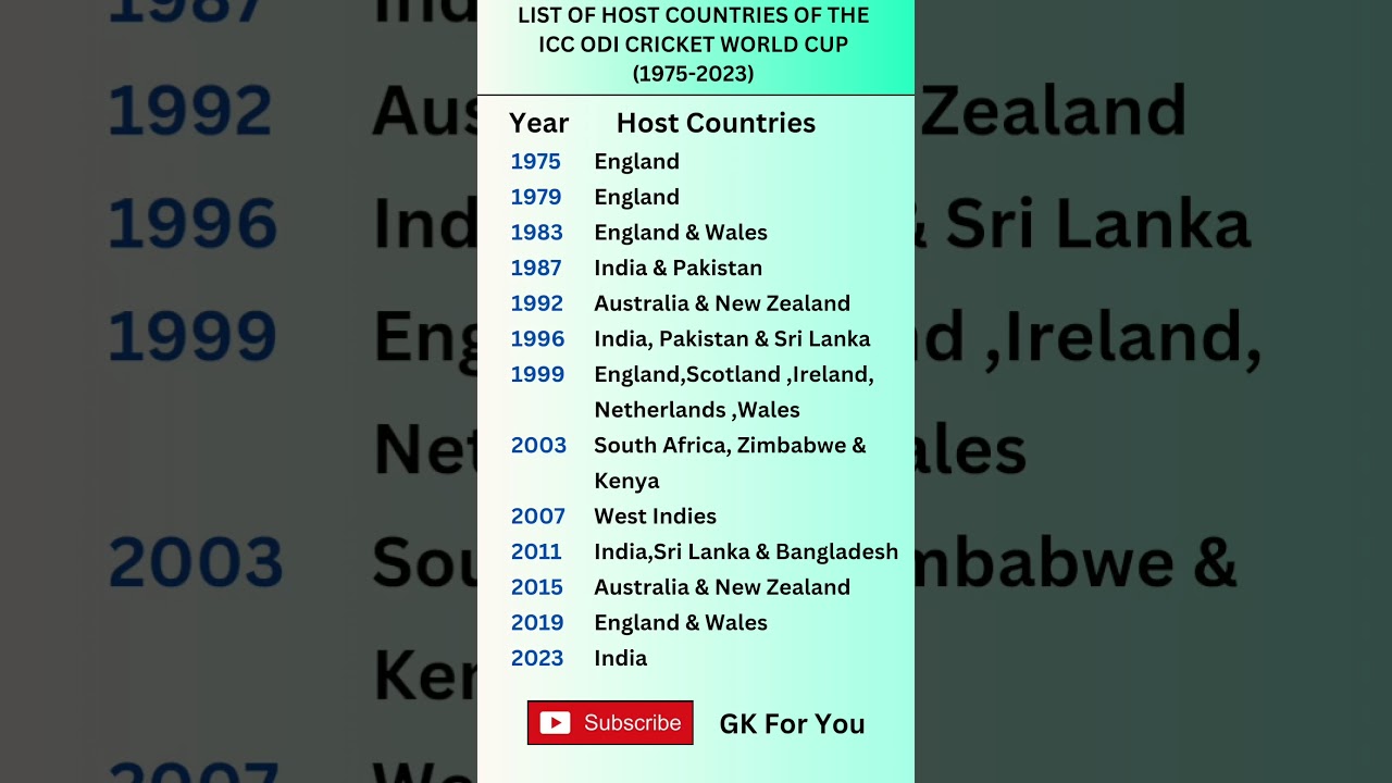 List of Host Countries of the ICC ODI Cricket World Cup (1975-2023) 