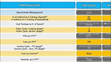 Webinar: The Hackett Group and Zycus. Building a Business Case for Procurement Transformation