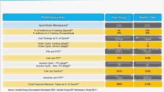 Webinar: The Hackett Group and Zycus. Building a Business Case for Procurement Transformation