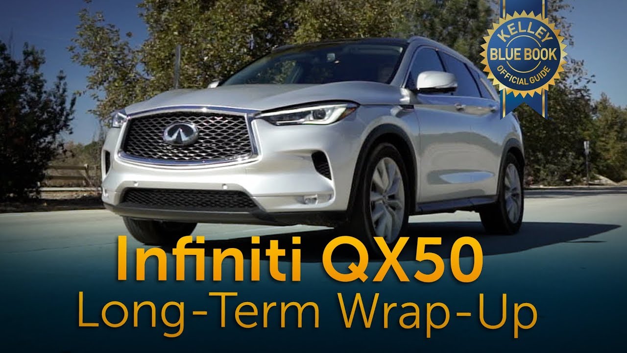 2018 Infiniti QX50 - Long-Term Wrap-Up