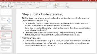 CRISP-DM Methodogology