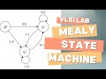 Mealy Finite state machine 101 non overlapping sequence detectors using Verilog