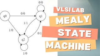 design, synthesis and simulate mealy fsm 101 non overlapping sequence detectors using verilog hdl