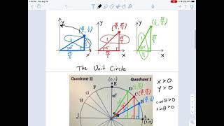 SM3.07.41 -- Unit Circle Coordinate Points