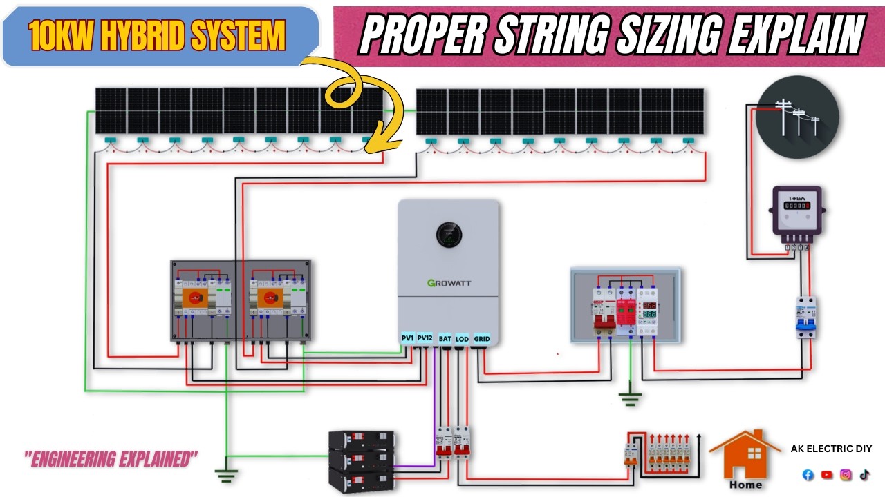 How to Design a 10kW Hybrid Solar System in Addis Ababa Step by Step ...