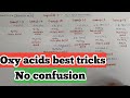 Oxyacids super tricks part -1| clear your all doubts #chemistry #jee #neet
