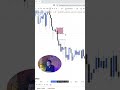 What is Order Block ? | Order Block Explained | Smart Money Concept (Hindi) | Forex Trading