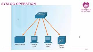 CCNA2 Chapter10