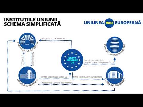 Cine e UE si ce institutii are?