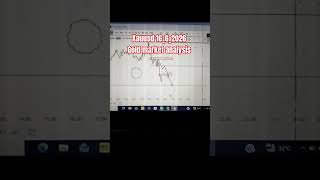 xauusd 16_6_2026 gold market analysis perfect analysis perfect target perfect entries 👍