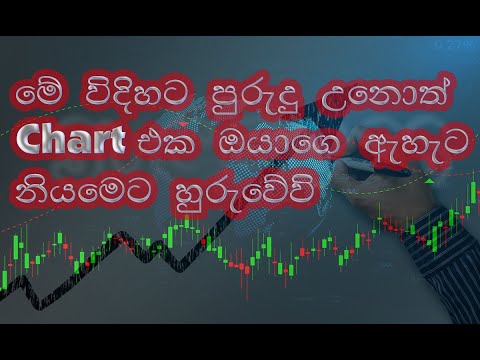 how to familiar eye to the chart  MT4/MT5 chart sinhala