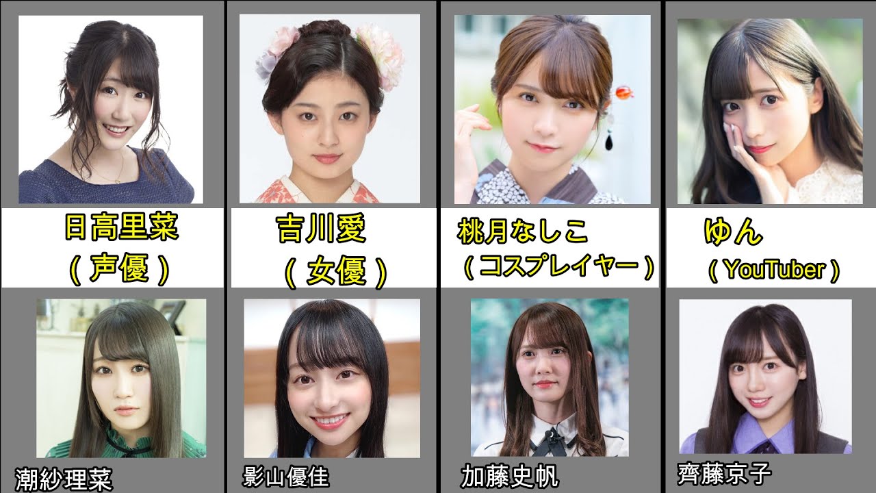 日向坂46メンバーにそっくりな有名人 坂道グループ Youtube