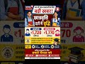 छात्र-छात्राओं के लिए बड़ी खुशखबरी!बालकों को मिलेंगे ₹1,720 बालिकाओं को मिलेंगे ₹1,770 1 July 2026