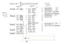 Quinne Mcluskey Method | Quine-McCluskey Minimization Technique (Tabular Method) QM Method