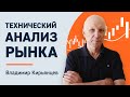 Обучение трейдингу с нуля онлайн | Технический анализ рынка Форекс