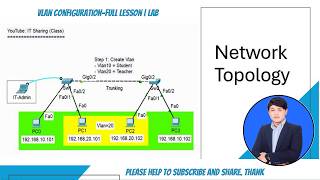 CCNA1-VLAN Configuration-Full_(Lesson and Lab), Speak Khmer