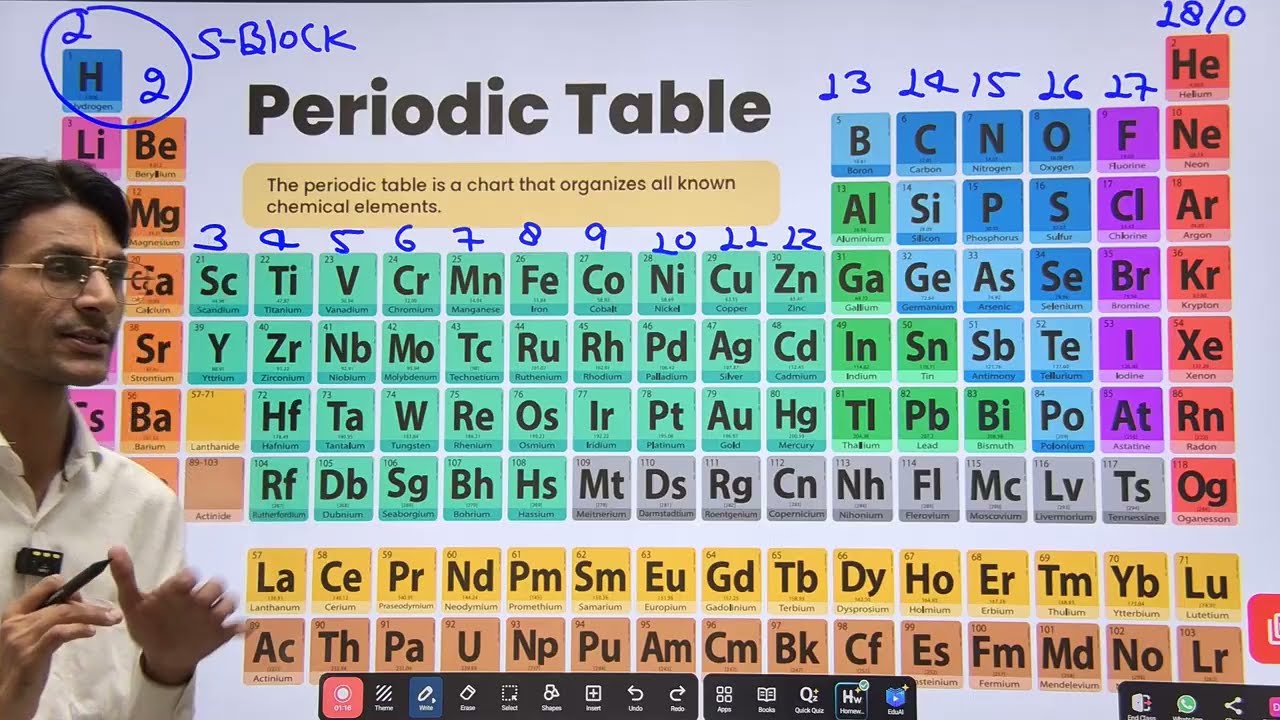 Tricks for Remembering the Periodic Table Easily