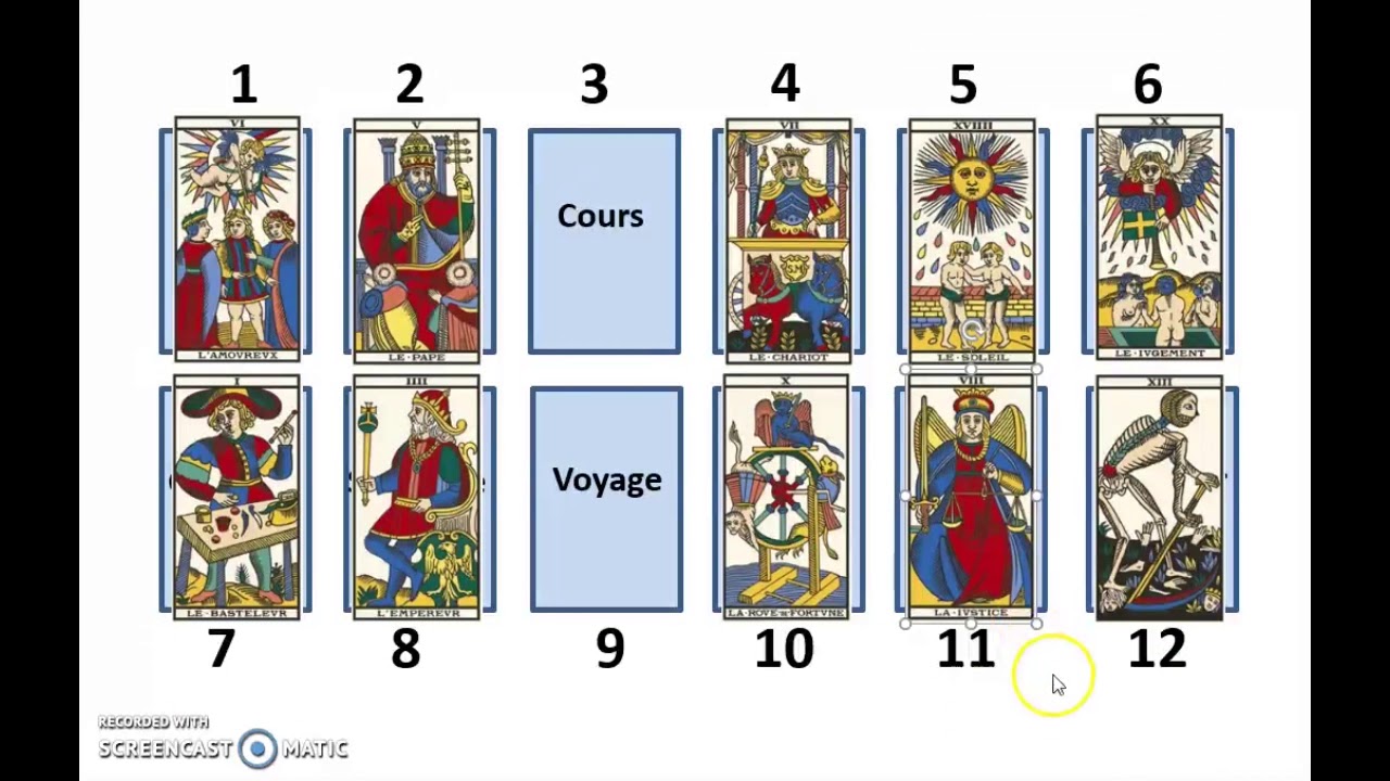 Le tirage astrologique simplifié