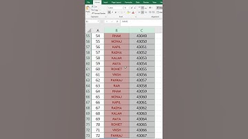 Conditional Formatting in excel Duplicate values and Remove Duplicate values #shorts #techzone