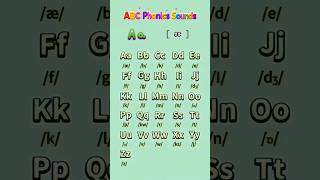 🌈 ABC Phonics Sounds 🔤 | Learn A to Z Letter Sounds for Kids 👶✨