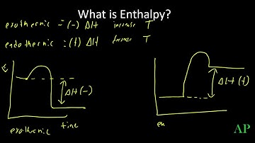 AP Chemistry Big Idea 5A: State Functions and Enthalpy
