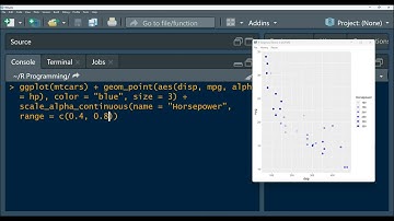 ggplot2 package in r | scale_alpha_continous in r