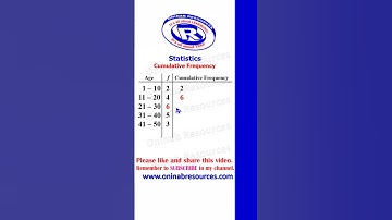 Cumulative Frequency #statistics #maths #cumulativefrequency