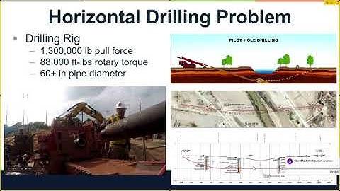 Fusing Physics and Video Game Technology to Build a Commercial Drilling Training Simulator
