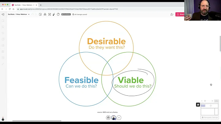 Testing Business Ideas with David Bland - Summer Startup Series
