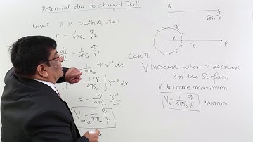 Class 12th– Potential Due to Charged Shells | Electrostatic Potential & Capacitance |Tutorials Point