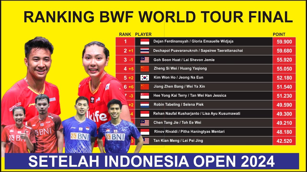RANKING BWF World Tour Finals Setelah Indonesia Open 2024 - Dejan ...