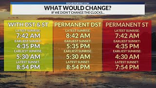 Daylight Saving Time: What would change if we stopped changing the clocks?