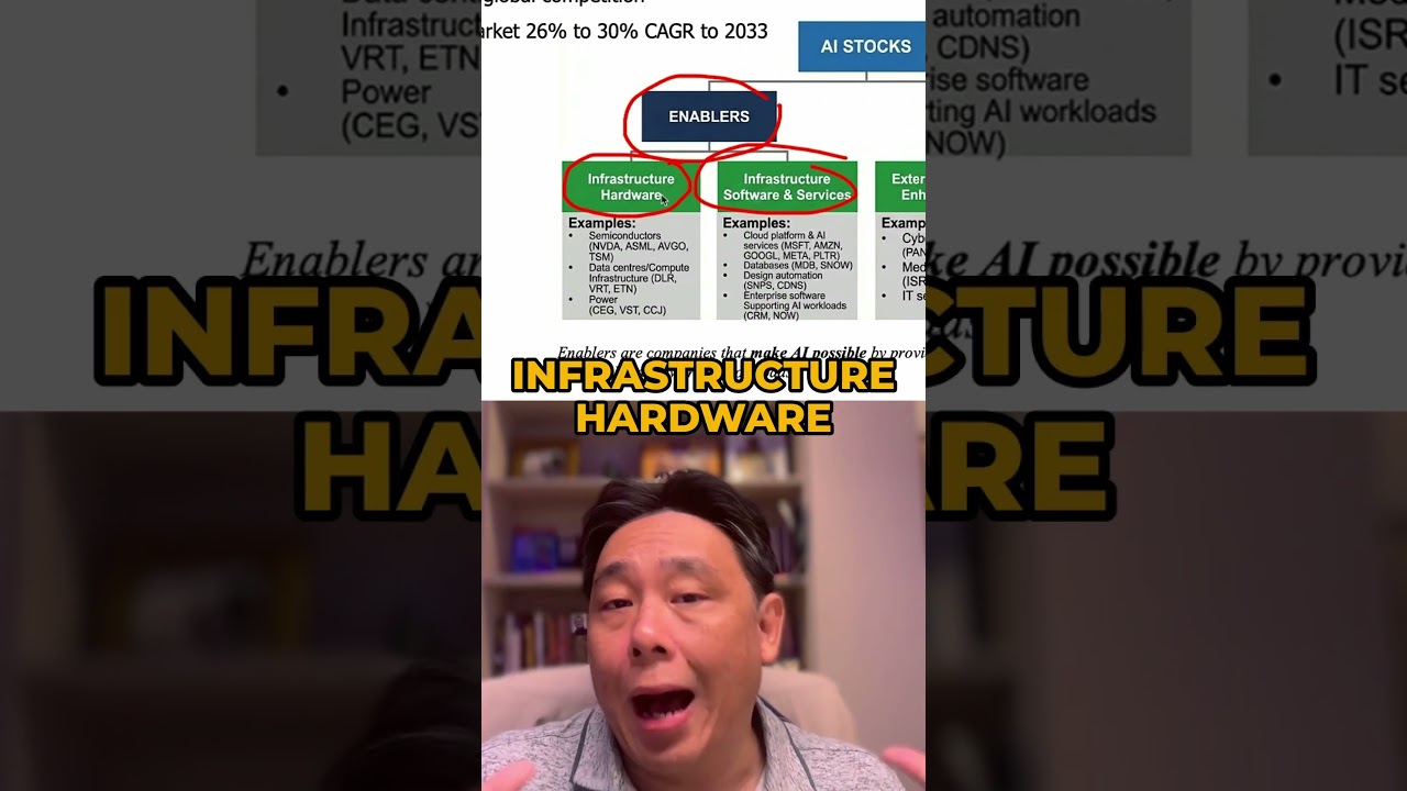 What are the Best AI Stocks to Invest in right now? What are the Best AI Stocks to Invest in right now?