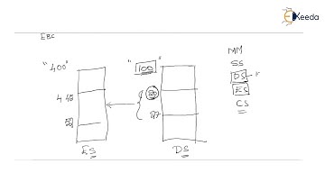 Program Control, Conditional Branch Instructions - Computer Organization and Architecture