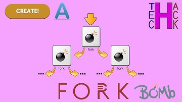Create a Fork Bomb (Virus).