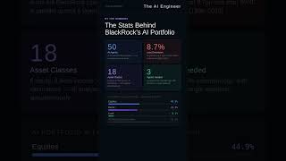 Blackrock Using AI For Investing! Here Is How: