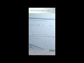 #parallelogram طريقة بسيطة لرسم المتوازي الاضلاع