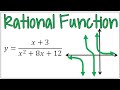 Graphing Rational Functions Quiz