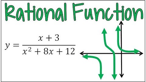 Step-by-Step Guide to Graphing Rational Functions