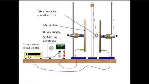 AQA Physics Unit 1 Electric Circuits Lesson 1 Current