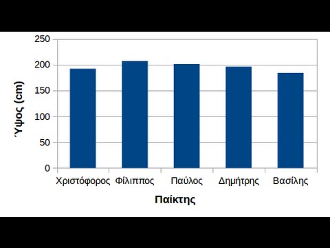 Απλό ραβδόγραμμα με τοExcel/Calc