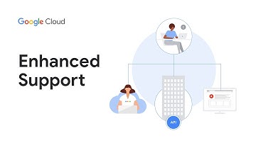Google Cloud Enhanced Support intro
