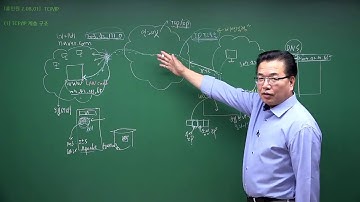 [홀인원 2.08.01] TCP/IP