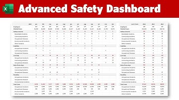 Advanced Safety Dashboard Excel Template