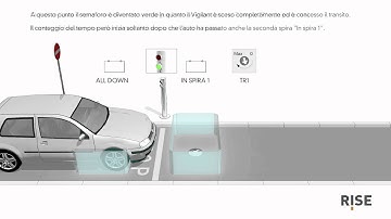 Rise: Configurazione Spira Magnetica SP5 (omologata)