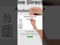 What's Wrong with Active Directory? #sysadmin #IT #legacy